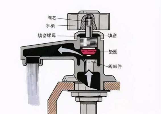 水龙头底部连接是什么原因（水龙头底面图）-第1张图片-DAWOOD LED频闪灯