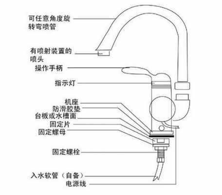 水龙头底部连接是什么原因（水龙头底面图）-第2张图片-DAWOOD LED频闪灯