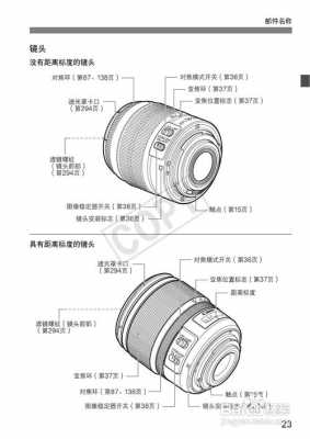 eos镜头说明书_eos使用说明书-第1张图片-DAWOOD LED频闪灯