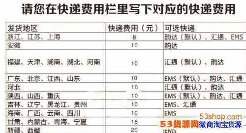 什么地方寄东西最便宜-第2张图片-DAWOOD LED频闪灯