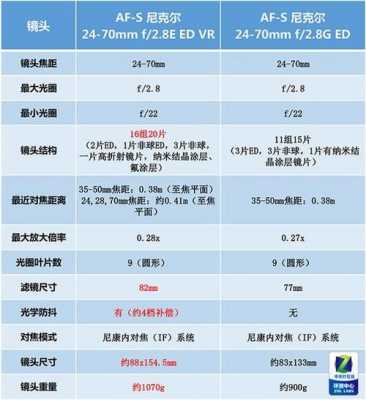 尼康镜头参数解读（尼康镜头参数解读图）-第3张图片-DAWOOD LED频闪灯