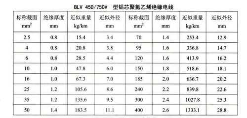 2号电源线可以承受多少瓦（22号电源线是几平）-第2张图片-DAWOOD LED频闪灯