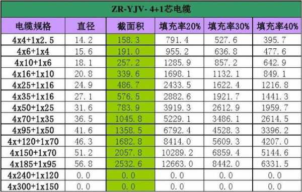 2号电源线可以承受多少瓦（22号电源线是几平）-第3张图片-DAWOOD LED频闪灯