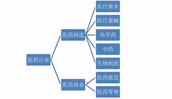 药品属于什么行业类别-第1张图片-DAWOOD LED频闪灯