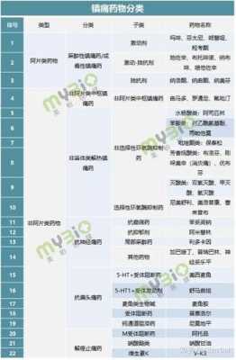 药品属于什么行业类别-第2张图片-DAWOOD LED频闪灯