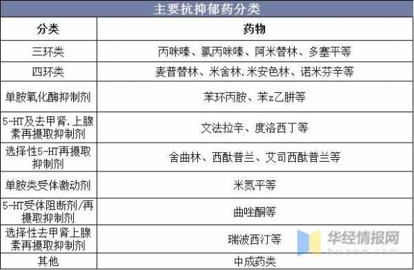 药品属于什么行业类别-第3张图片-DAWOOD LED频闪灯