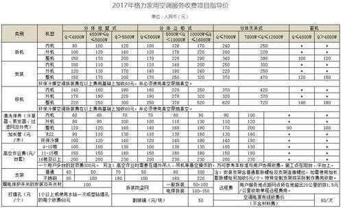 空调清洗什么价格 空调清洁什么价格-第2张图片-DAWOOD LED频闪灯