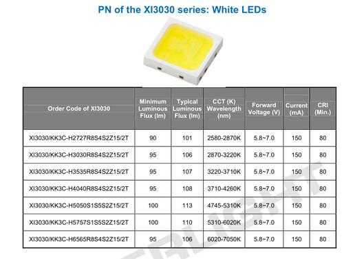 led灯珠选购技巧_led灯那种型号灯珠好-第3张图片-DAWOOD LED频闪灯