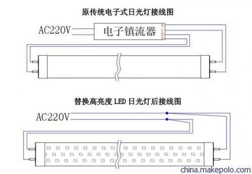  led日光灯接头「日光灯led 灯座接线」-第3张图片-DAWOOD LED频闪灯