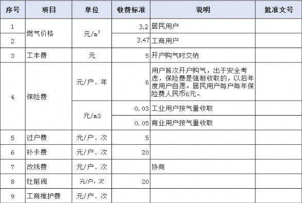 沈阳一罐煤气多少钱一个（沈阳煤气多少钱一方）-第1张图片-DAWOOD LED频闪灯