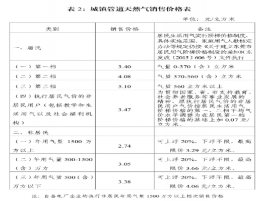 沈阳一罐煤气多少钱一个（沈阳煤气多少钱一方）-第2张图片-DAWOOD LED频闪灯