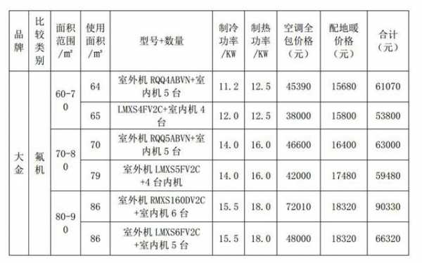 中央空调大概多少钱-第3张图片-DAWOOD LED频闪灯