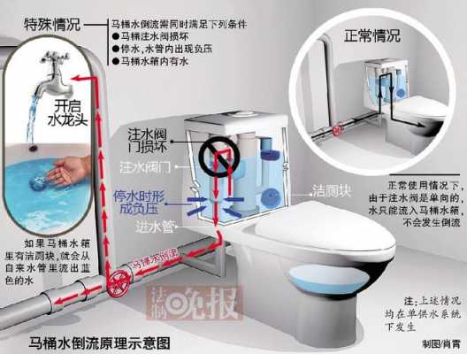 包含马桶无水压限制什么意思的词条-第1张图片-DAWOOD LED频闪灯