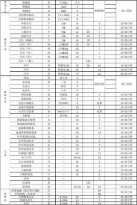  修理办公家具计入什么科目「维修办公家具费用明细表」-第1张图片-DAWOOD LED频闪灯