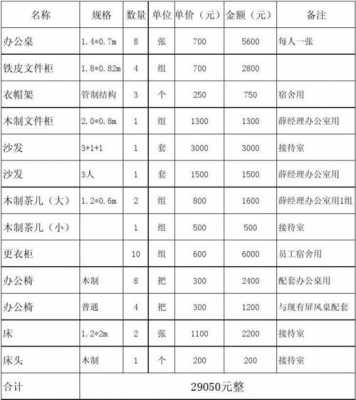  修理办公家具计入什么科目「维修办公家具费用明细表」-第3张图片-DAWOOD LED频闪灯