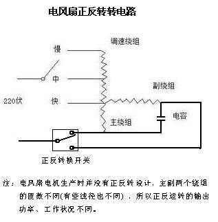 220v风扇小电机发热什么原因,220v风扇电机正反转接线图 -第2张图片-DAWOOD LED频闪灯