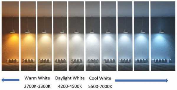 灯具的色温最低是多少,灯的色温多少合适 -第3张图片-DAWOOD LED频闪灯