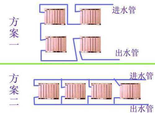  暖气的进水口和出水口在什么地方「暖气的进水口和出水口应该怎么开才能最热」-第3张图片-DAWOOD LED频闪灯