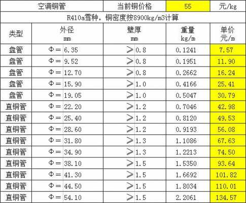 铜管多少钱一米怎么计算 步铜管多少钱一米-第1张图片-DAWOOD LED频闪灯