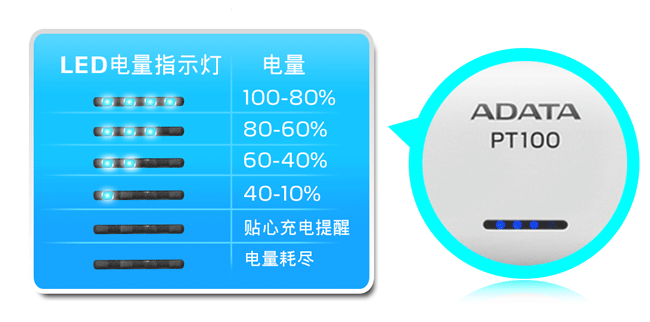 led电池电量灯_如何用电池电量led小灯-第2张图片-DAWOOD LED频闪灯