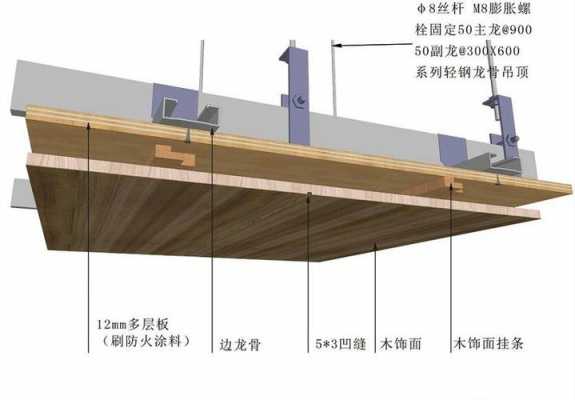 吊顶饰面板-什么是吊顶面板嵌入法安装-第3张图片-DAWOOD LED频闪灯