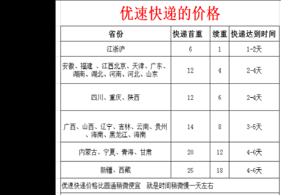 运费多少是超重,运费超重多少钱一斤 -第2张图片-DAWOOD LED频闪灯