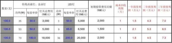 led节日灯商品属性_led灯属于什么类目-第3张图片-DAWOOD LED频闪灯