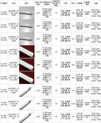 带led灯的表-第1张图片-DAWOOD LED频闪灯