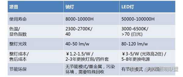 包含led灯9600lm的词条-第1张图片-DAWOOD LED频闪灯