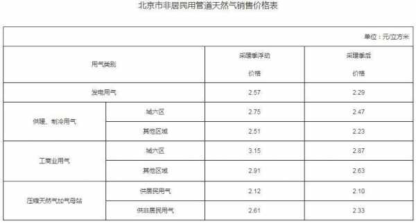 自己用燃气供暖大概多少钱一个月-第2张图片-DAWOOD LED频闪灯