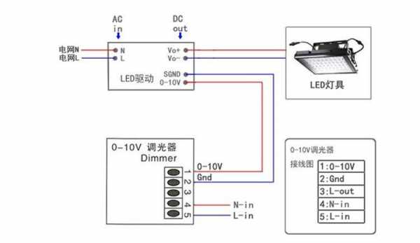 LED灯偏低怎么调,led灯亮度调节方法 -第1张图片-DAWOOD LED频闪灯