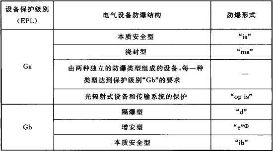 iep防爆 防爆epl英文指的是什么-第1张图片-DAWOOD LED频闪灯