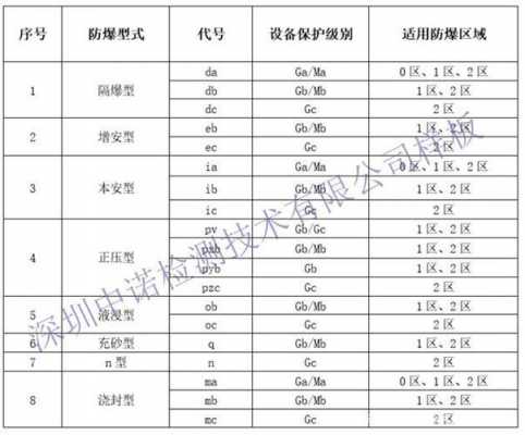 iep防爆 防爆epl英文指的是什么-第3张图片-DAWOOD LED频闪灯