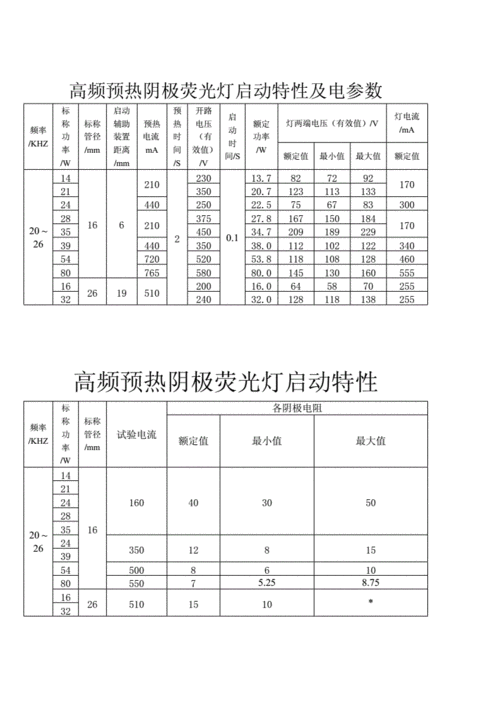 工业用led灯参数（工业用led灯参数有哪些）-第2张图片-DAWOOD LED频闪灯