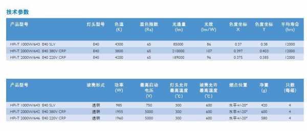 工业用led灯参数（工业用led灯参数有哪些）-第1张图片-DAWOOD LED频闪灯