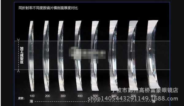  非球面镜片镜头「非球面镜片有区别吗」-第2张图片-DAWOOD LED频闪灯