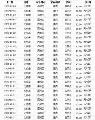 同是到付多少钱一斤-第2张图片-DAWOOD LED频闪灯