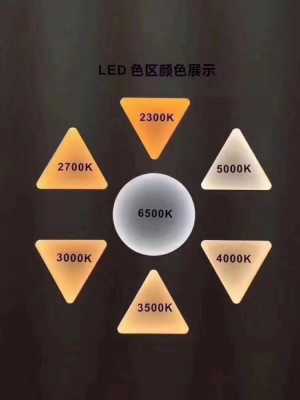 led灯和房间亮度有关系吗-led灯和房间亮度-第1张图片-DAWOOD LED频闪灯