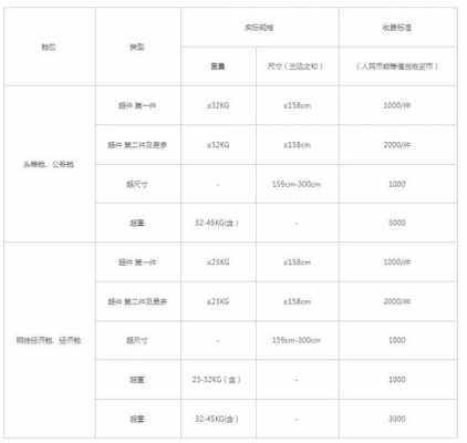 飞机超重要多少运费_飞机超重多少收费-第2张图片-DAWOOD LED频闪灯