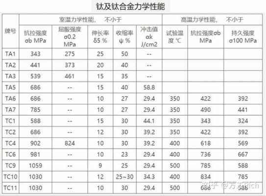 钛合金比钢贵多少-钛合金比钢强度高多少-第1张图片-DAWOOD LED频闪灯