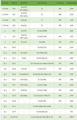 钛合金比钢贵多少-钛合金比钢强度高多少-第2张图片-DAWOOD LED频闪灯