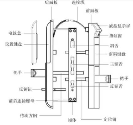 防盗门密码锁的优点和缺点-防盗门密码锁的原理是什么-第3张图片-DAWOOD LED频闪灯