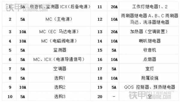 换烤箱保险丝多少钱_换烤箱保险丝多少钱啊-第1张图片-DAWOOD LED频闪灯