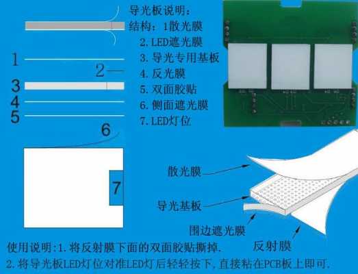 led灯导光板好吗,led灯导光板上面是正还是下面 -第2张图片-DAWOOD LED频闪灯