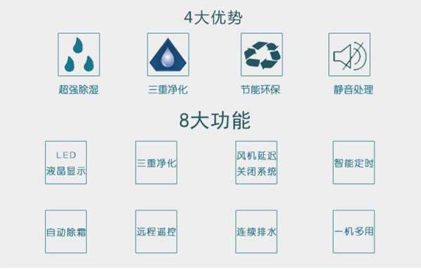 除湿什么样子_除湿什么样子是正常的-第2张图片-DAWOOD LED频闪灯