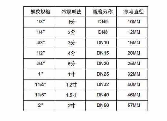 孔口管直径-口管直径是多少-第2张图片-DAWOOD LED频闪灯