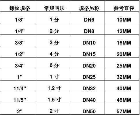 孔口管直径-口管直径是多少-第1张图片-DAWOOD LED频闪灯