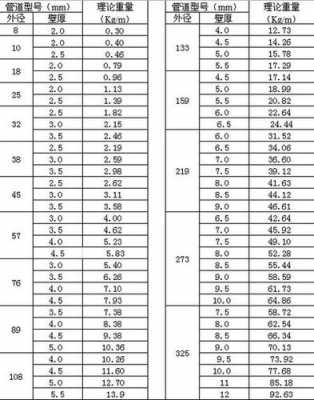 孔口管直径-口管直径是多少-第3张图片-DAWOOD LED频闪灯