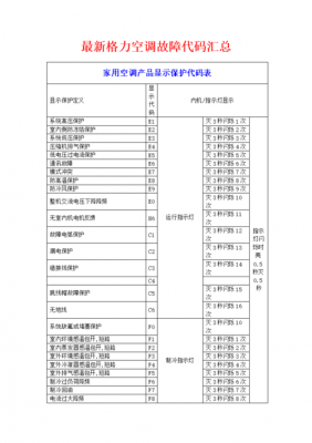 格力出现h3是什么故障排除_格力h3故障代码什么意思-第2张图片-DAWOOD LED频闪灯