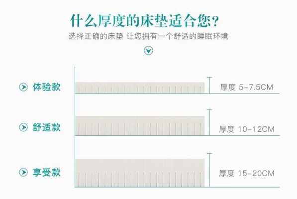 普通床垫厚度多少-第1张图片-DAWOOD LED频闪灯